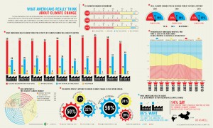 Climate Change Views