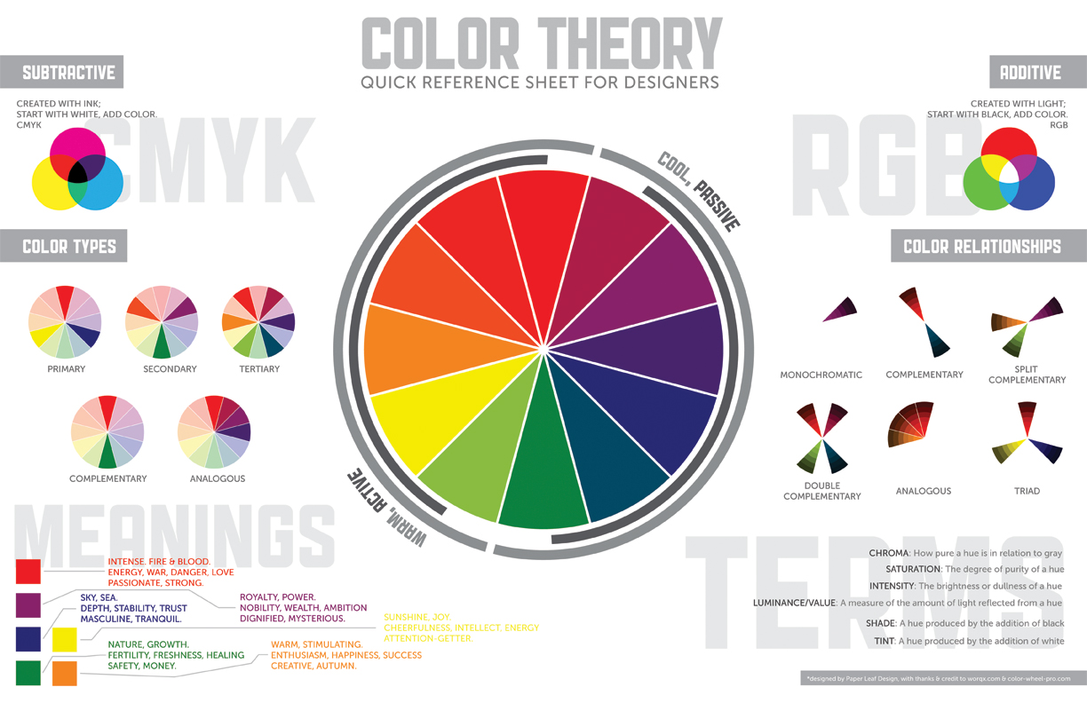 A quick reference sheet for desingers.comes with subtractive, color types, additive, color relationships