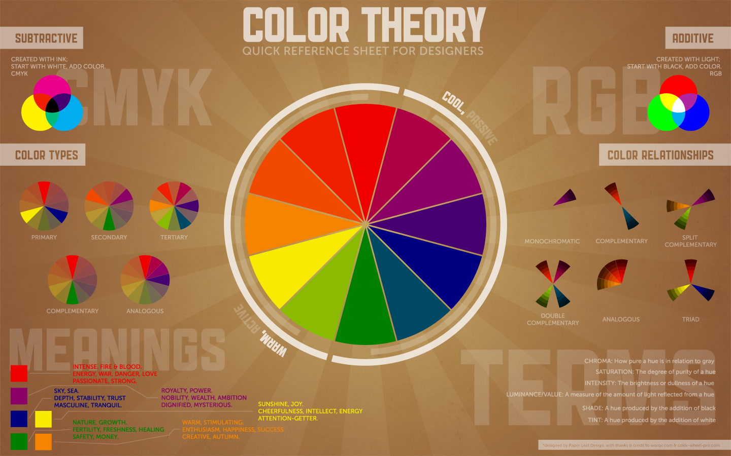 Designer knows best about colors, so if you want to be one of them, check his color theory below.