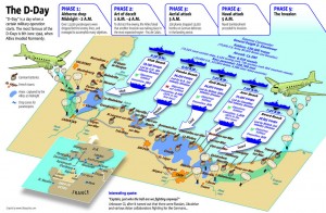 D-Day Landings