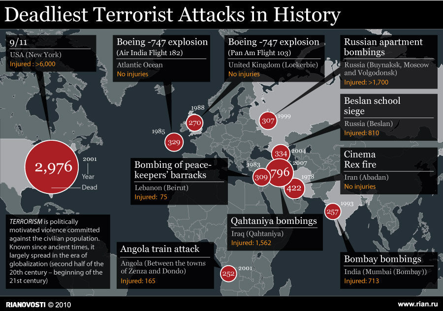 The emulating is a record of non-state terrorist occurrences that have not been completed by an administration or its drives. Assassinations are recorded at Catalogue of execute folks. There is […]