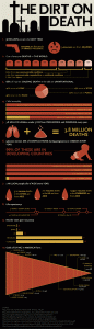 Death Stats