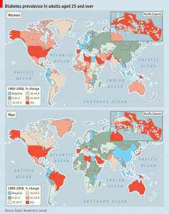 Diabetes Prevalence World Wide