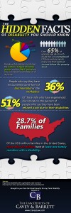 Disability Facts