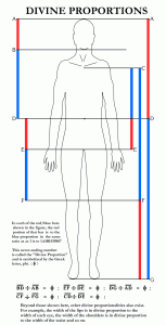 Divine Proportion