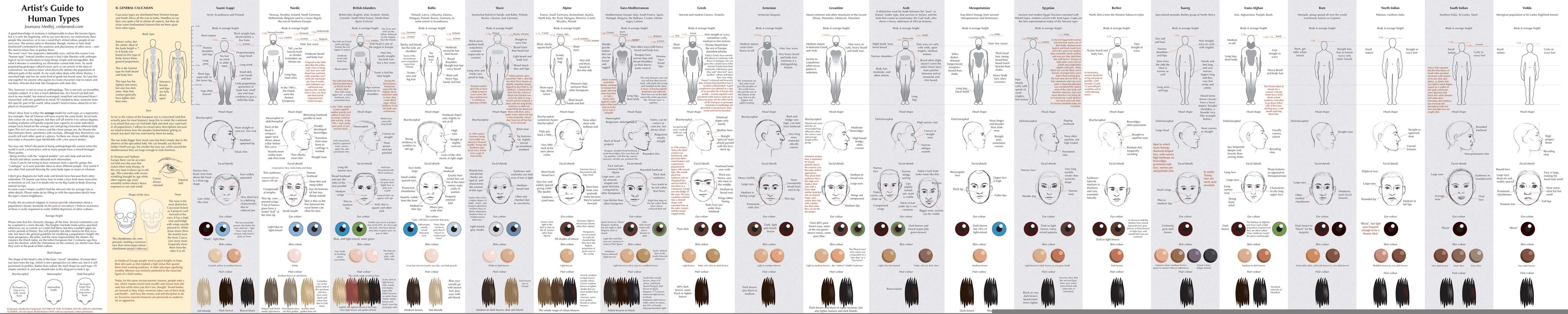 Easy guide on how to draw humans differently.  