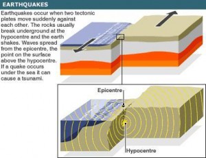 Earthquakes