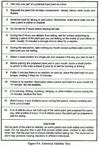 Edibility Test