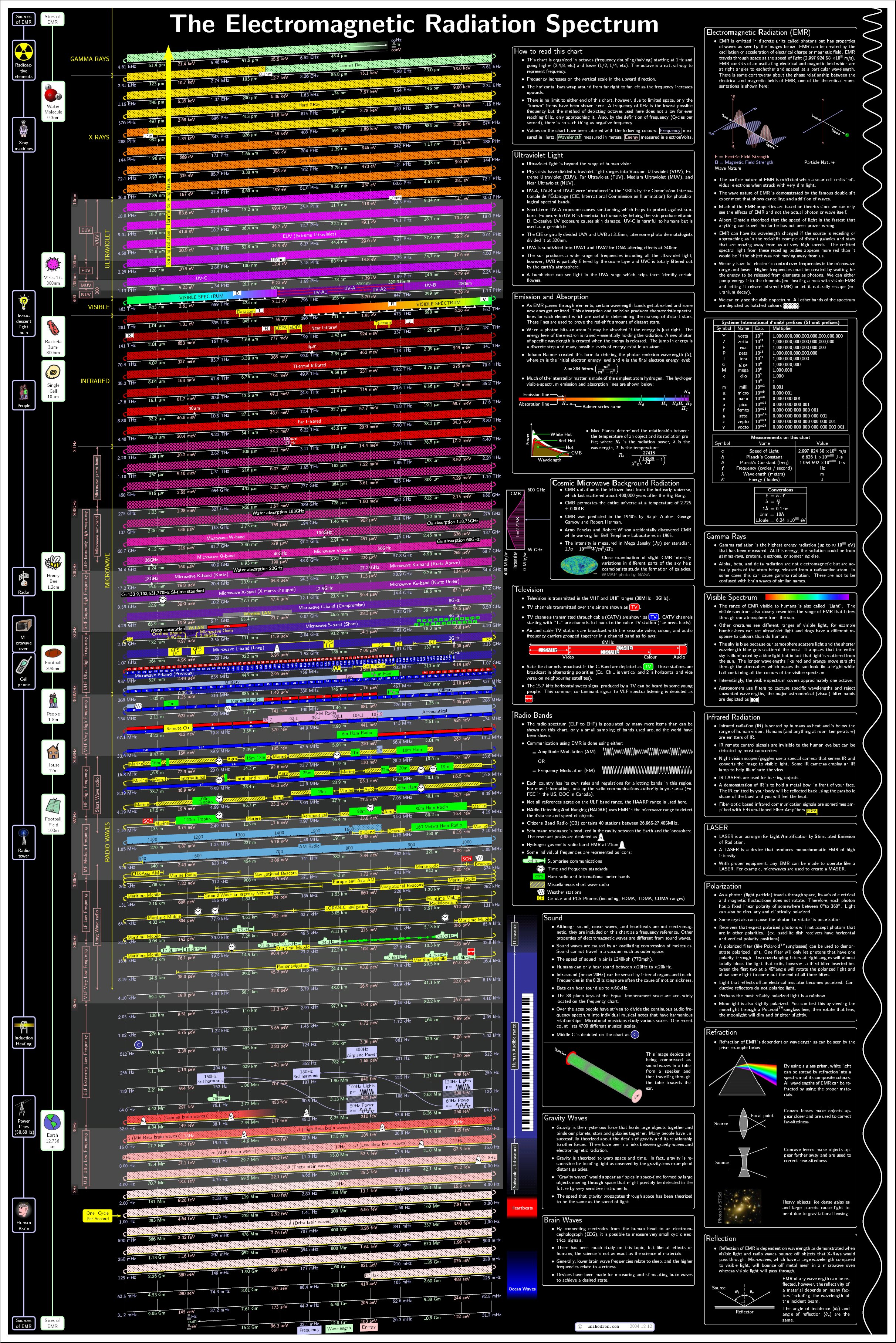 The electromagnetic range is the extent of all conceivable frequencies of electromagnetic radiation. The “electromagnetic range” of an article has a diverse importance, and is as an alternate option the […]