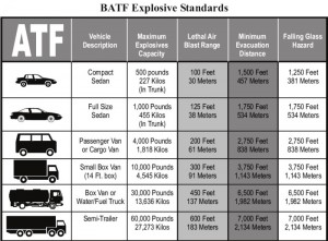 Explosive Standards