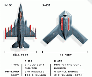F-16C vs X-45B