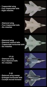 F-22 Evolution