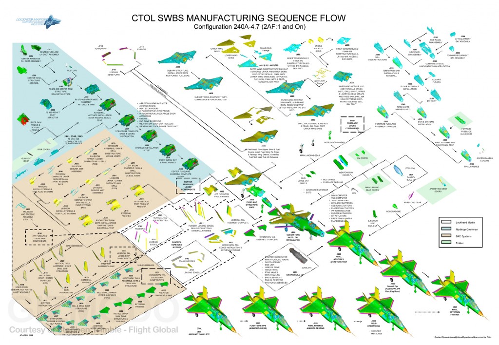 F 35 Manufacturing Sequence