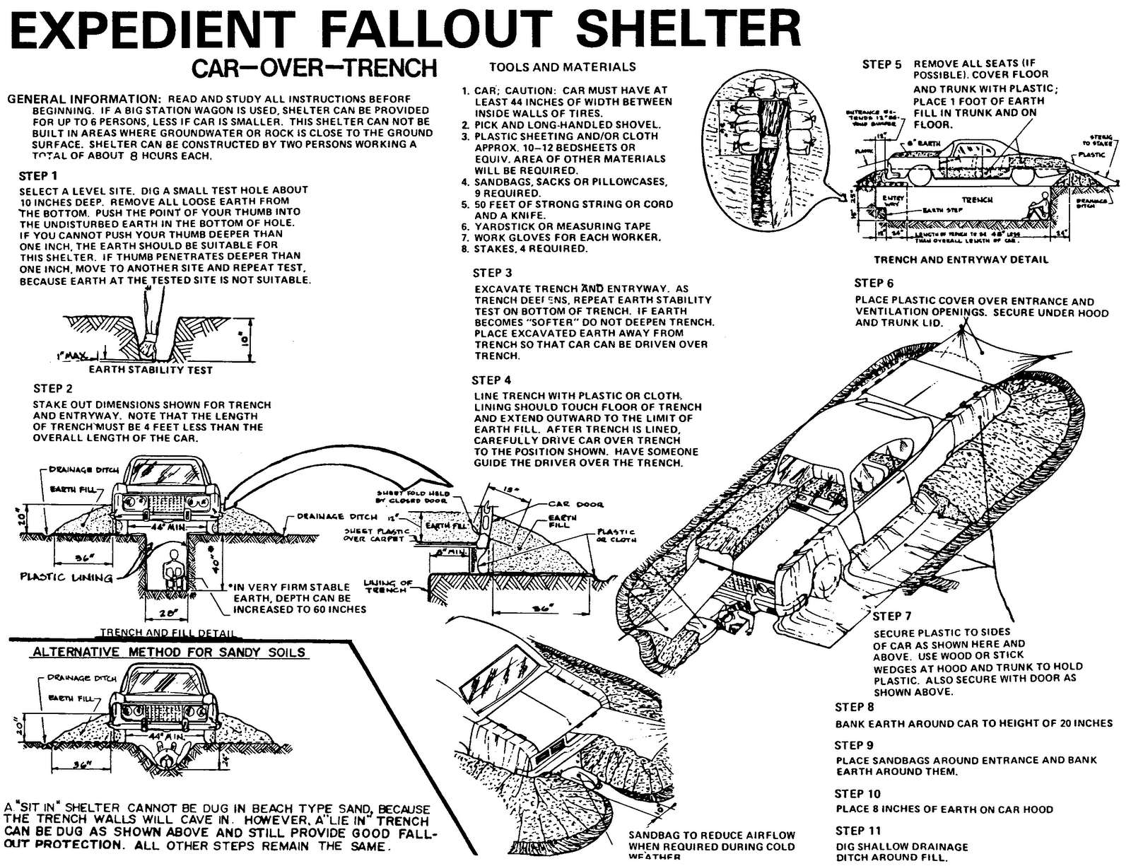 Around an atomic eruption, matter vaporized in the coming about fireball is laid open to neutrons from the outburst, osmoses them, and ends up being radioactive. When this material gathers […]