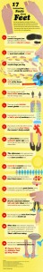 Feet Facts