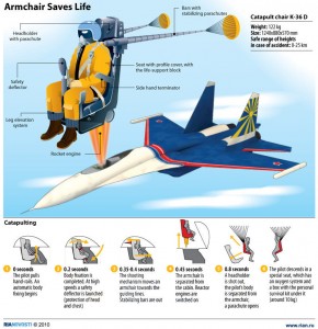 Fighter Ejector Seat