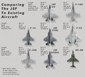 Fighter Jet Comparison A