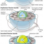 boron fission bomb boron fission bomb