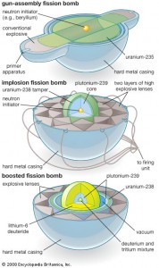 Fission Bombs