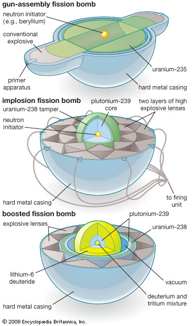 Atomic weapon outlines are physical, concoction, and designing plans that create the material science package of an atomic weapon to explode. There are four fundamental outline sorts. In all excluding […]
