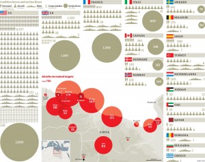 Forces in Libya