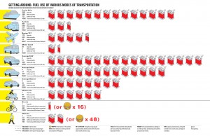 Fuel Usage