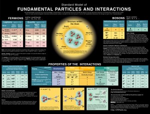 Fundamental Particles (2)