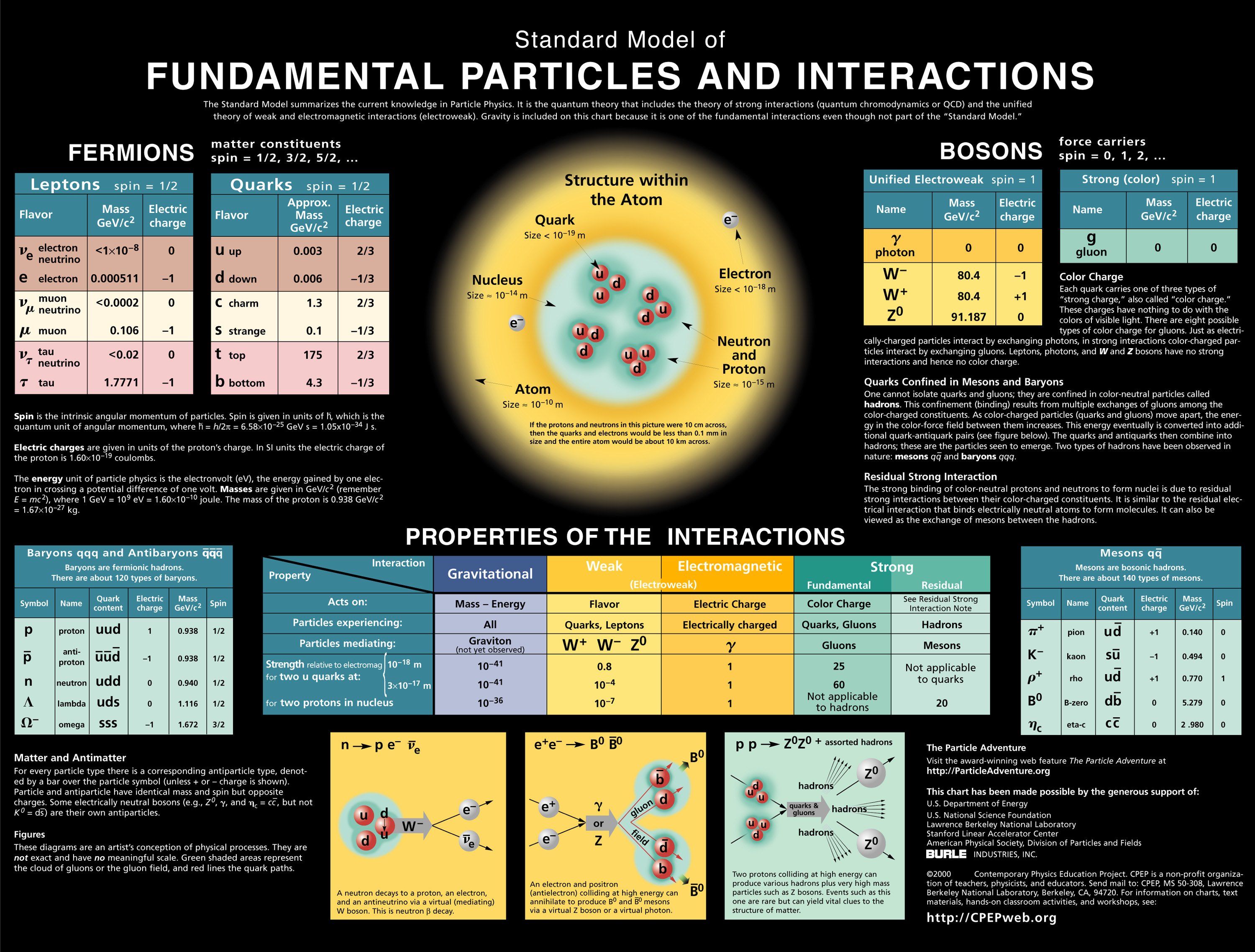 Historically, the hadrons and even entire molecules were once viewed as primary particles (in reality, the statement “particle” means “unbreakable”). A mid headline in primary molecule speculation is the early […]