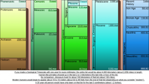 Geological Time Scale