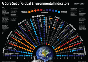 Global Environmental Factors