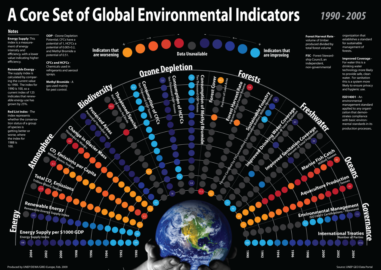 Environmental factors are coming to be increasingly vital these days. They respect characteristic assets and the groundwork of human existence. Near these, the accesability of crude materials and power is […]