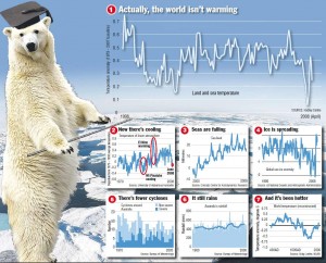 Global Warming