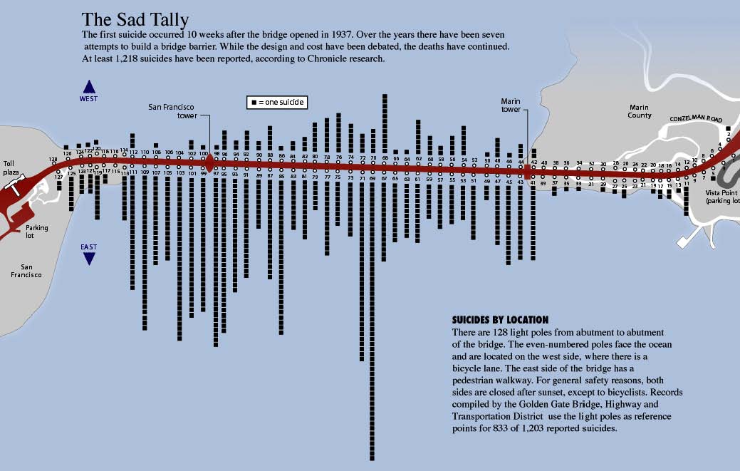 More individuals pass on by suicide at the Golden Door Scaffold than at whatever available post in the planet (see Post of suicide posts). The deck is pretty nearly 245 […]