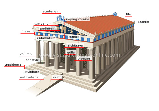 Check this greek temple structure