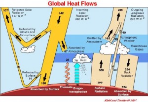 Greenhouse Effect