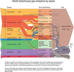 World-FlowChart