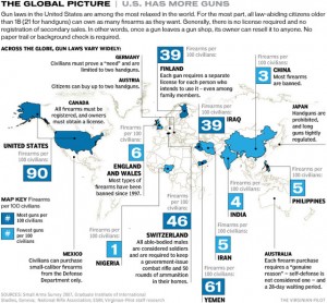 Guns Around the World