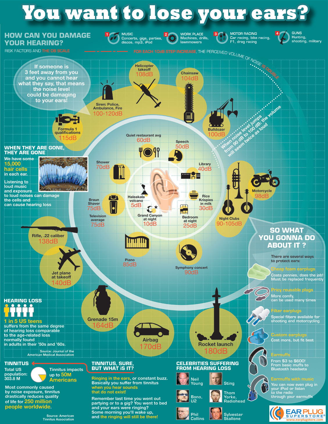 Hearing loss is a misfortune exists when there is reduced affectability to the qualities typically listened to. The term listening to disability is generally held for folks who have relative […]