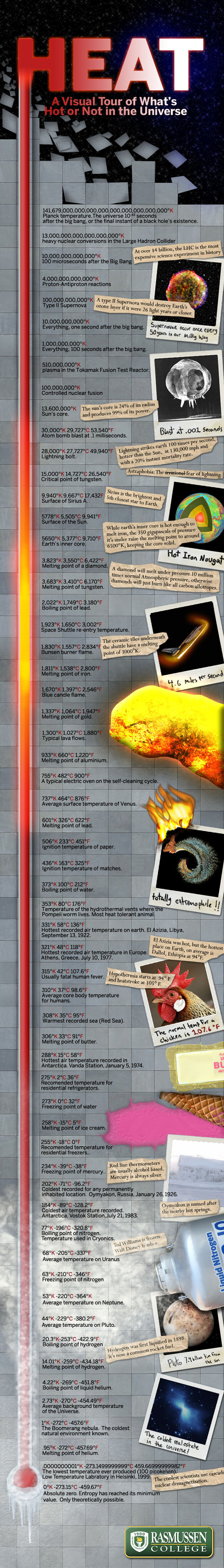 In physics and chemistry, high temperature (or high temperature exchange or high temperature course) is power exchanged from one form to a different by thermal communication. The exchange of life […]