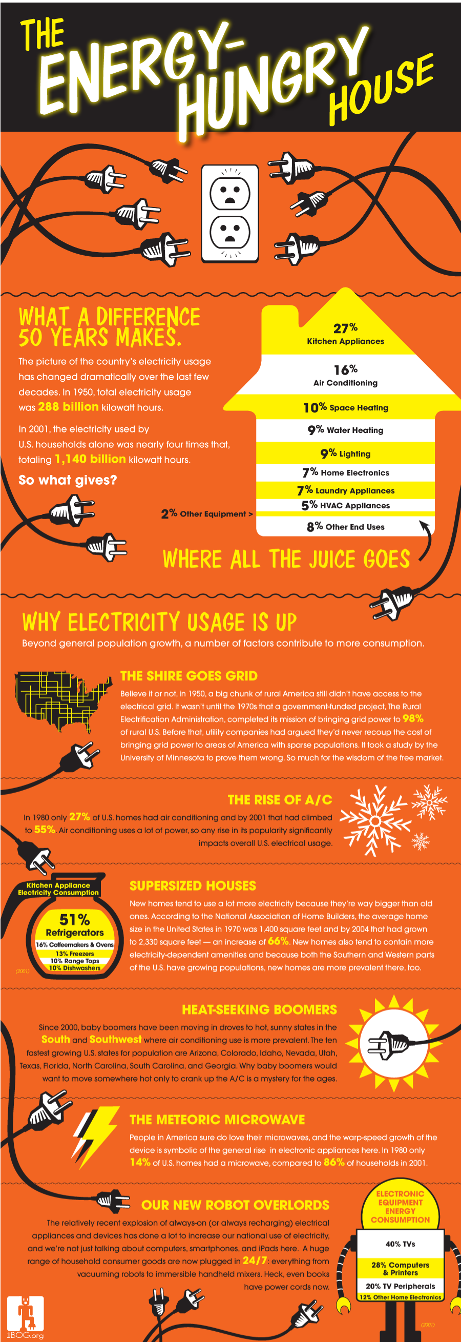 Mains is the general-reason power or electric substituting-current (AC). Subsequently, mains power is electric force. In the US, electric power is pointed to by a few names incorporating family power, […]