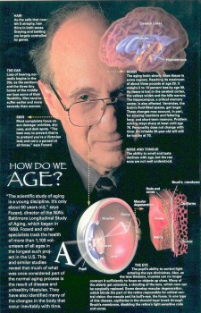 ageing symptoms