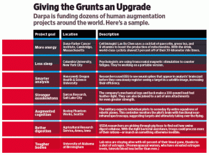 Human Augmentation