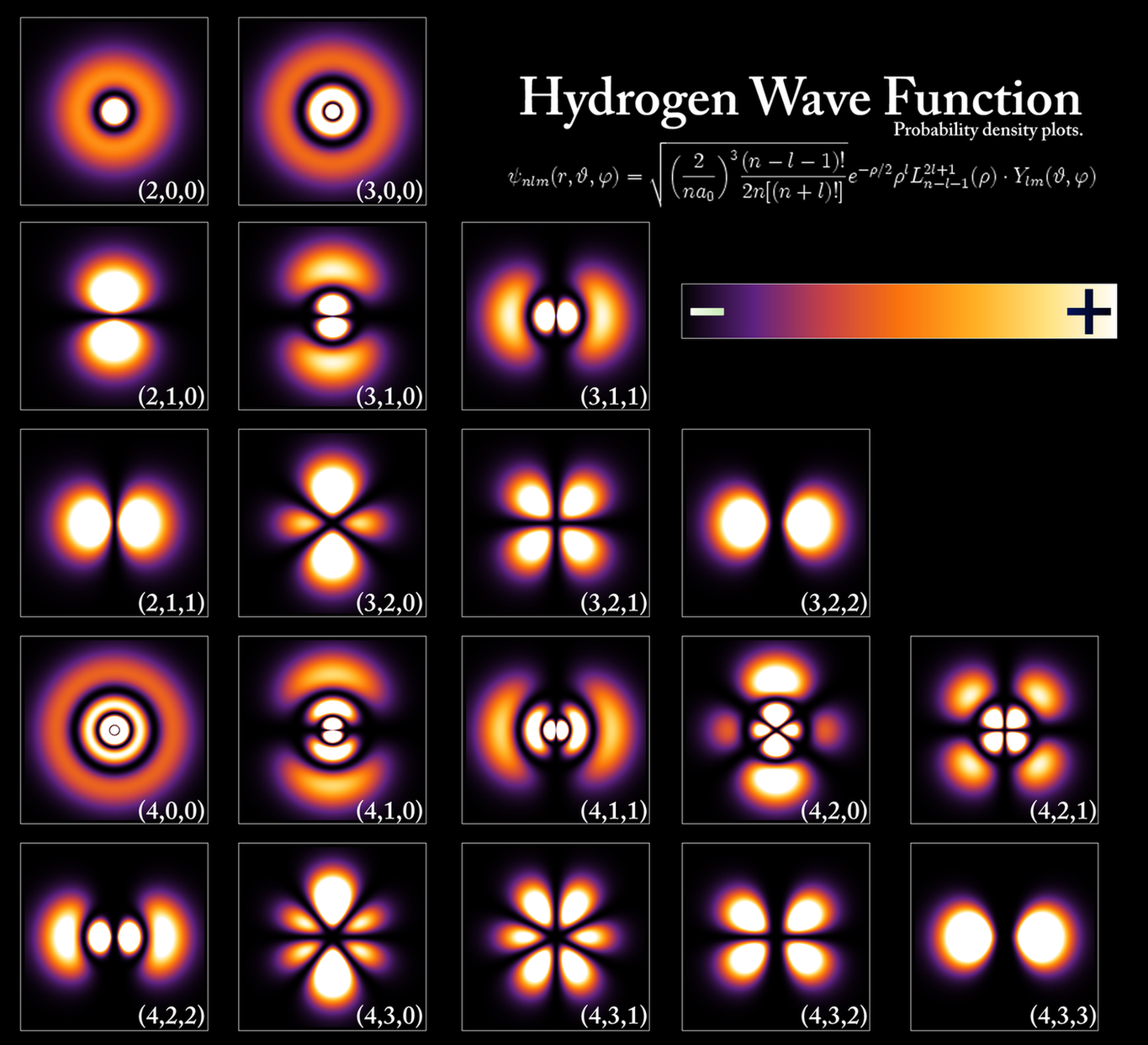 A wave function is a likeliness adequacy in quantum mechanics portraying the quantum state of a molecule and how it carries on. Consistently, it is qualities are perplexing numbers and, […]