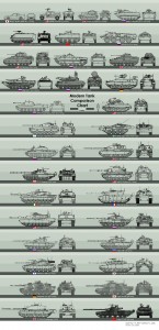 International Tanks