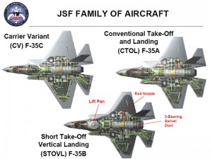 JSF F-35 Variants
