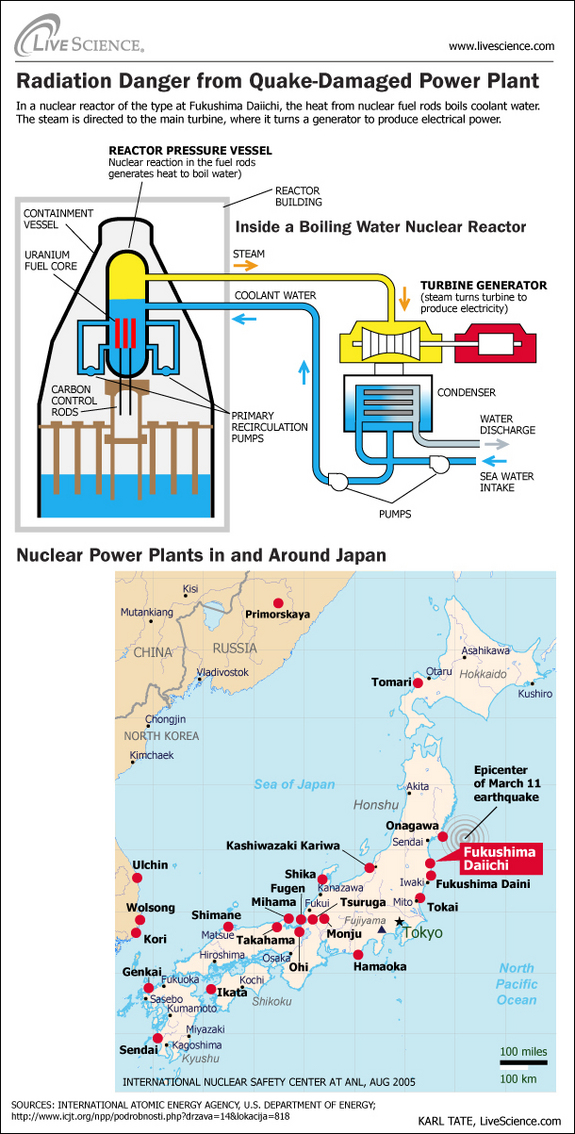 National Eating methodology of Japan Fukushima Atomic Mishap Free Examination Requisition or NAIIC is the requisition to research the underpinning and explanation for Fukushima Daiichi atomic fiasco shaped by the […]