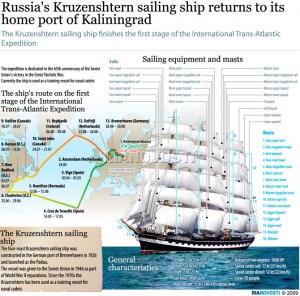 Kruzenshtern Ship