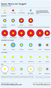 Kyoto Targets as of 2010