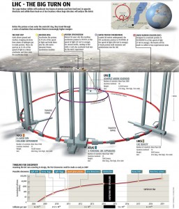 Large Hadron Collider