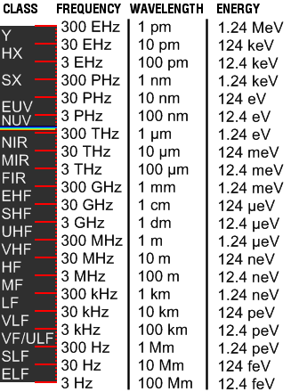 The electromagnetic range is the extent of all plausible frequencies of electromagnetic radiation. The “electromagnetic range” of an article has a distinctive implication, and is as an alternate option the […]